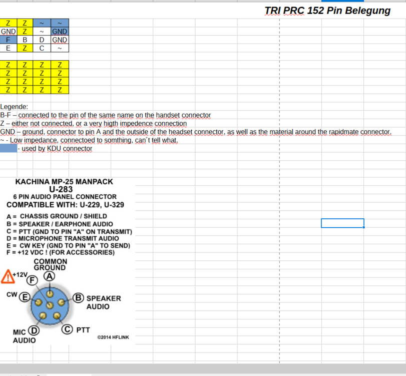 TRI PRC 152 Pin-Belegung 6-Pin U-229