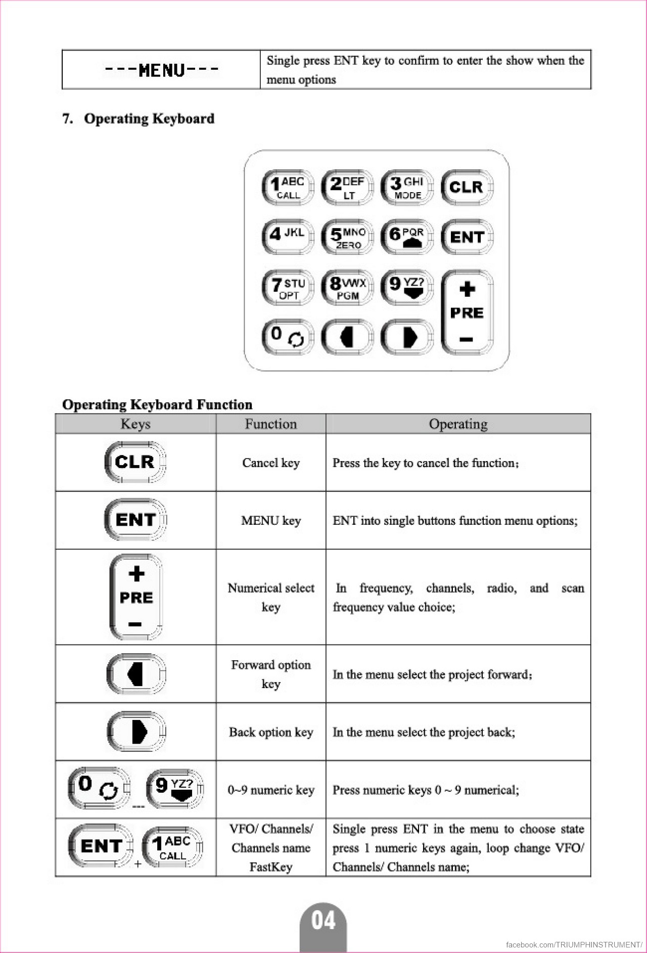 TRI PRC 152 Benutzerhandbuch – Seite 4