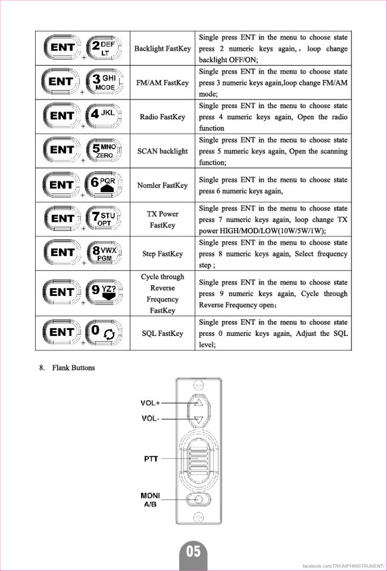 TRI PRC 152 Benutzerhandbuch – Seite 5