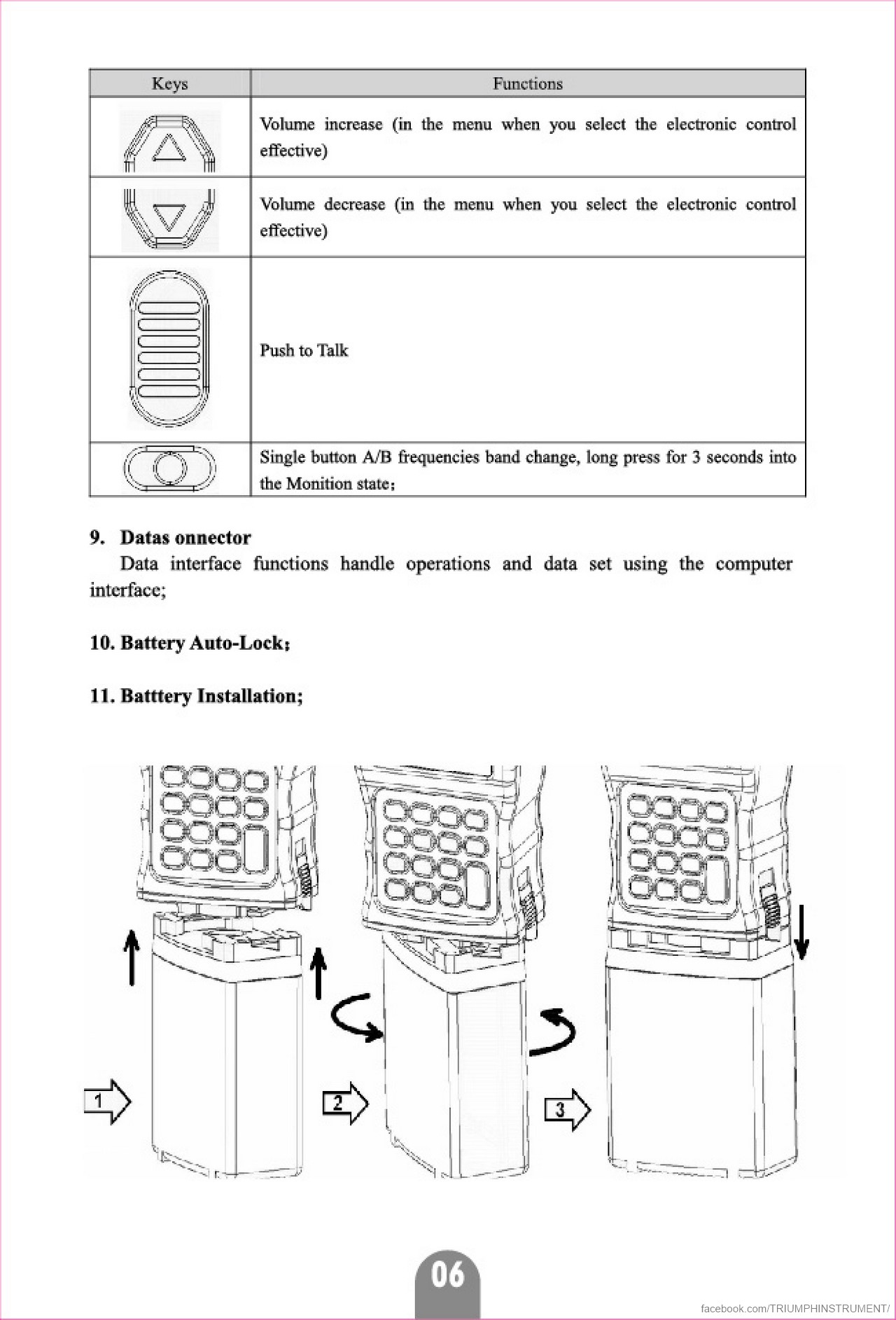 TRI PRC 152 Benutzerhandbuch – Seite 6