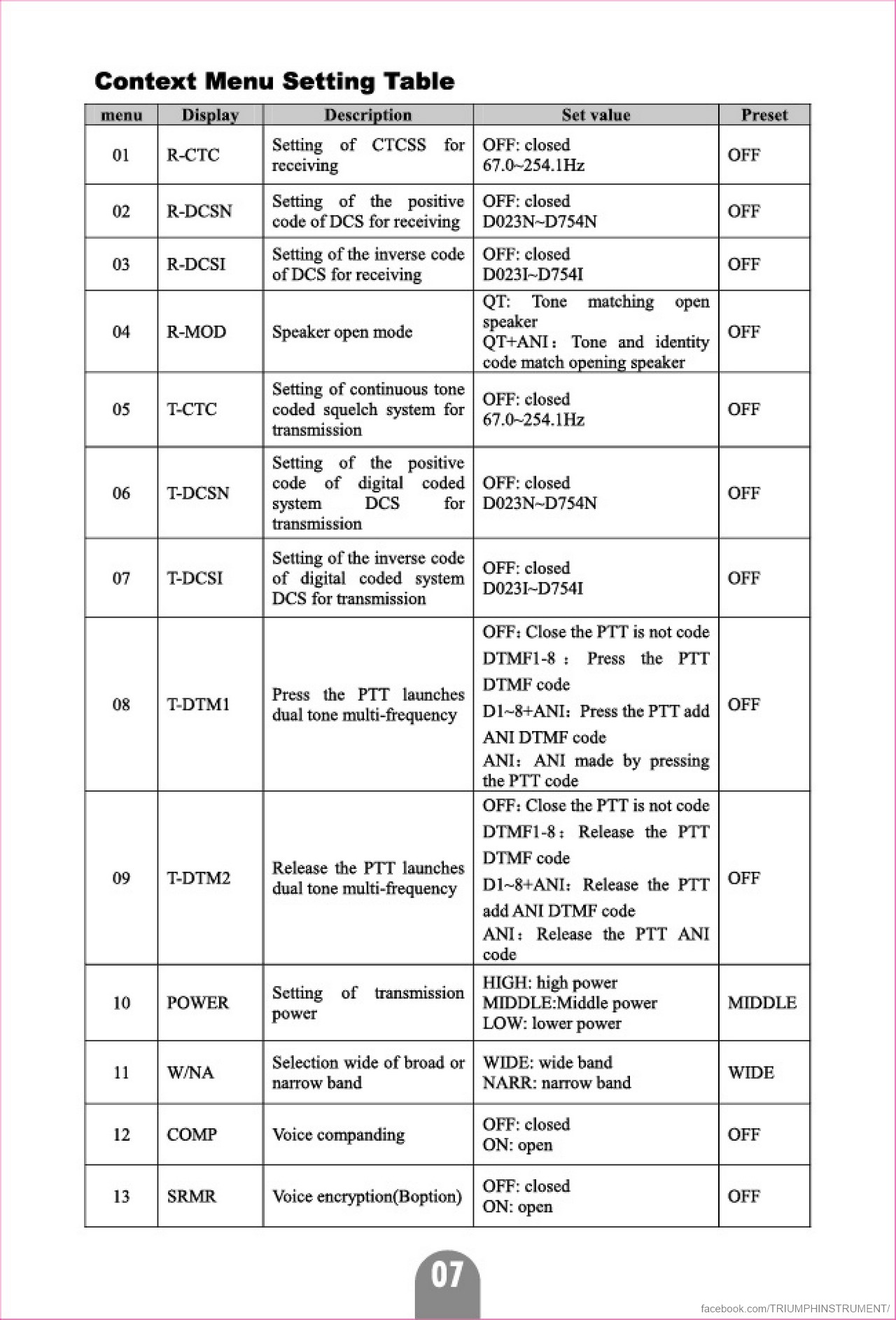 TRI PRC 152 Benutzerhandbuch – Seite 7