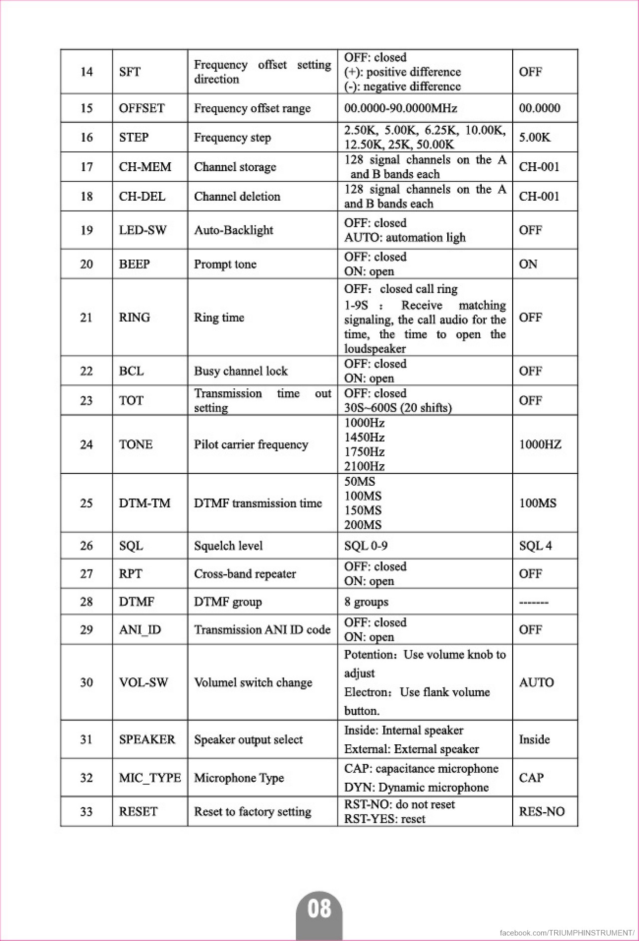 TRI PRC 152 Benutzerhandbuch – Seite 8