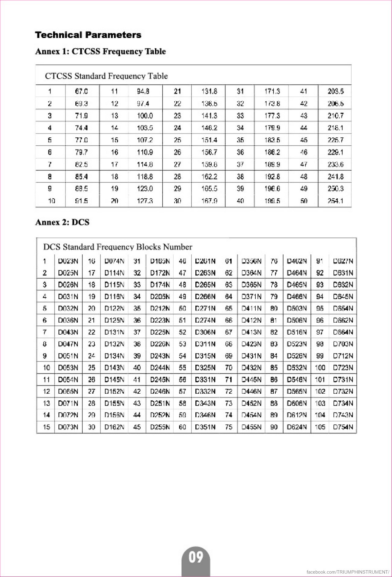 TRI PRC 152 Benutzerhandbuch – Seite 9
